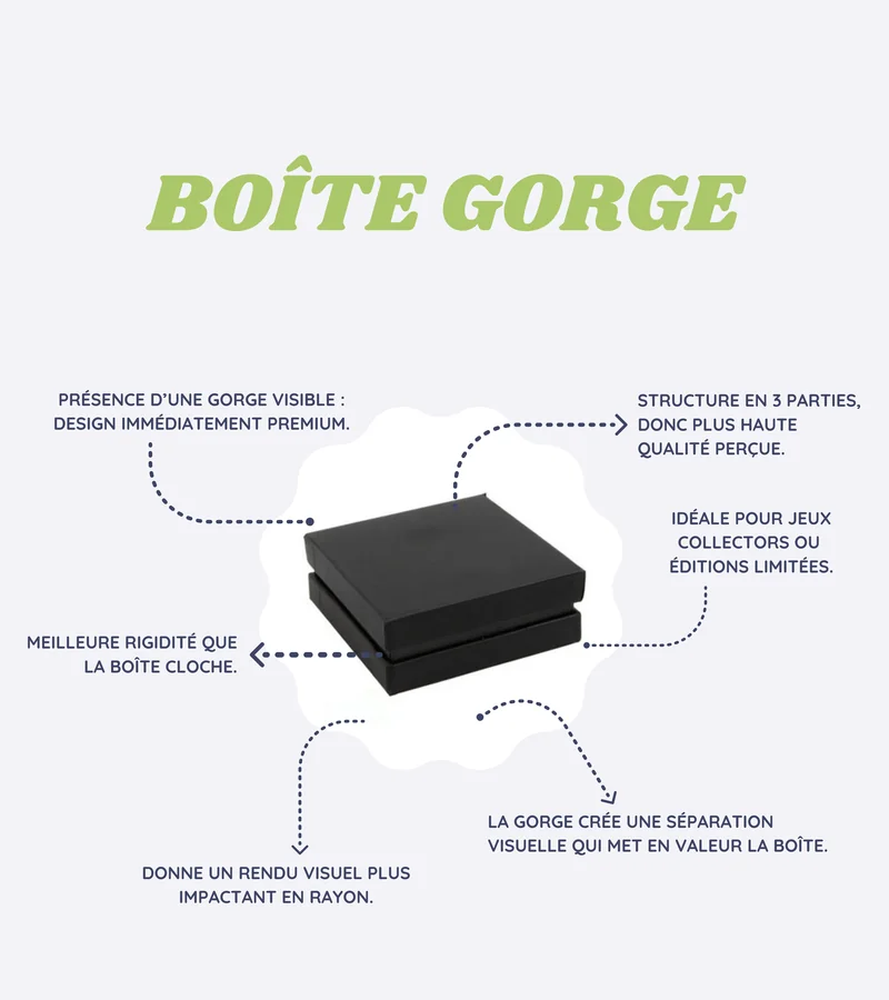 Boîte gorge : caractéristiques et avantages