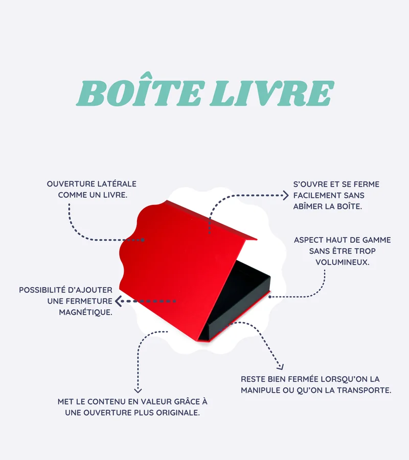 Boîte livre : caractéristiques et avantages